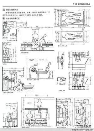 標準門寬|建築常用尺寸大全（門、窗篇）